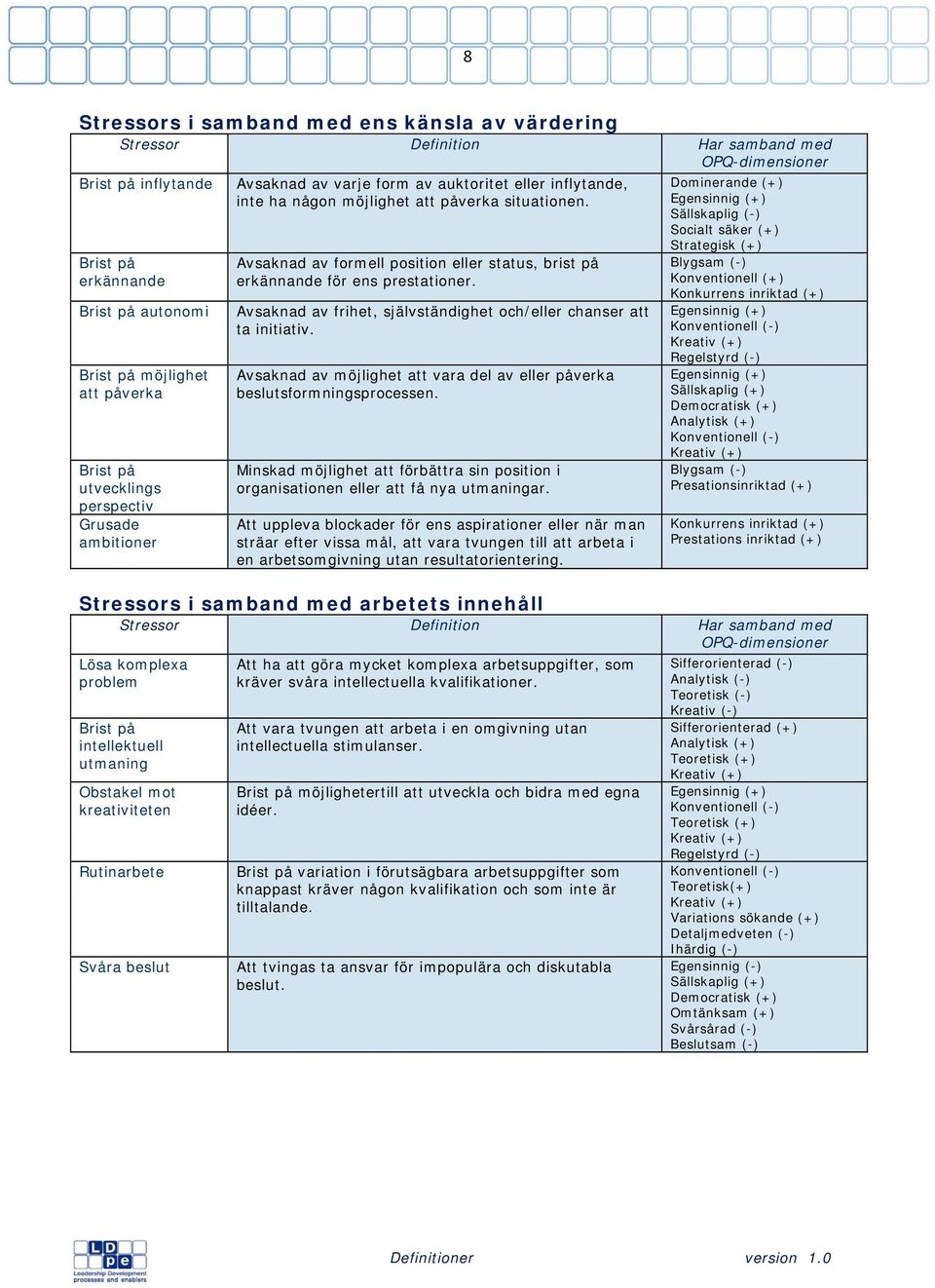 Avsaknad av formell position eller status, brist på erkännande för ens prestationer. Avsaknad av frihet, självständighet och/eller chanser att ta initiativ.