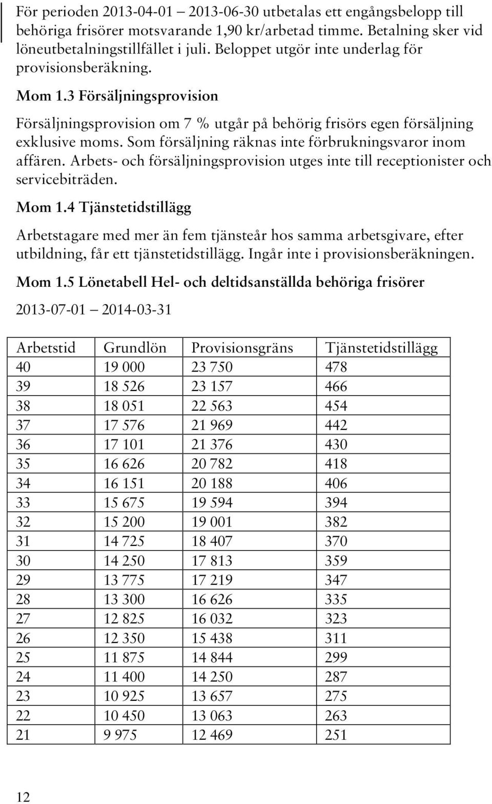 Som försäljning räknas inte förbrukningsvaror inom affären. Arbets- och försäljningsprovision utges inte till receptionister och servicebiträden. Mom 1.