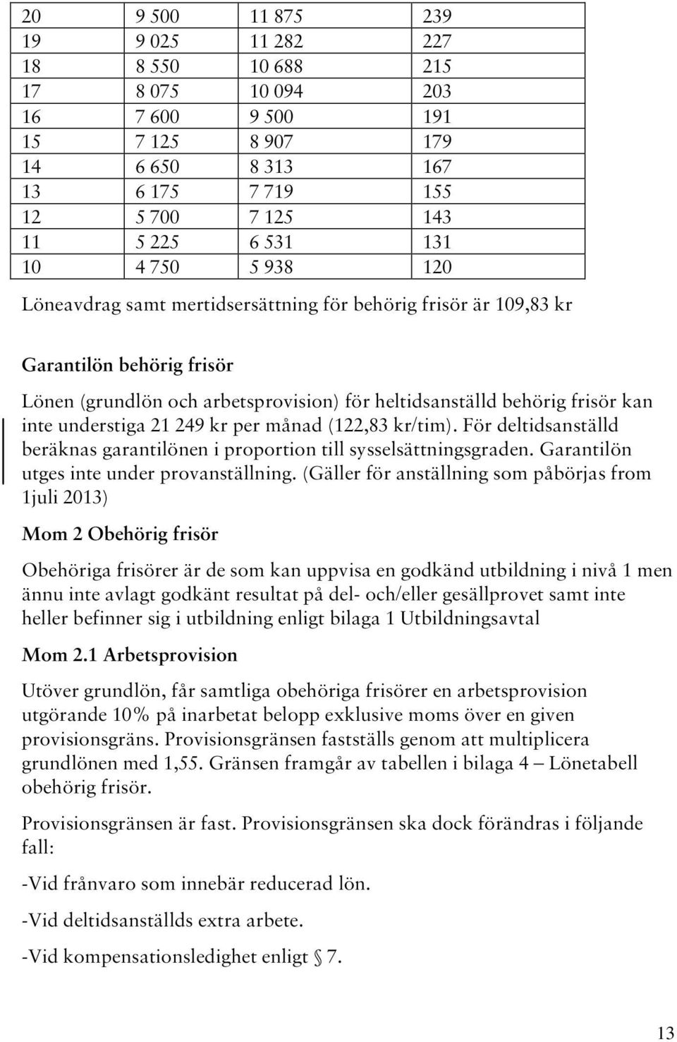 21 249 kr per månad (122,83 kr/tim). För deltidsanställd beräknas garantilönen i proportion till sysselsättningsgraden. Garantilön utges inte under provanställning.