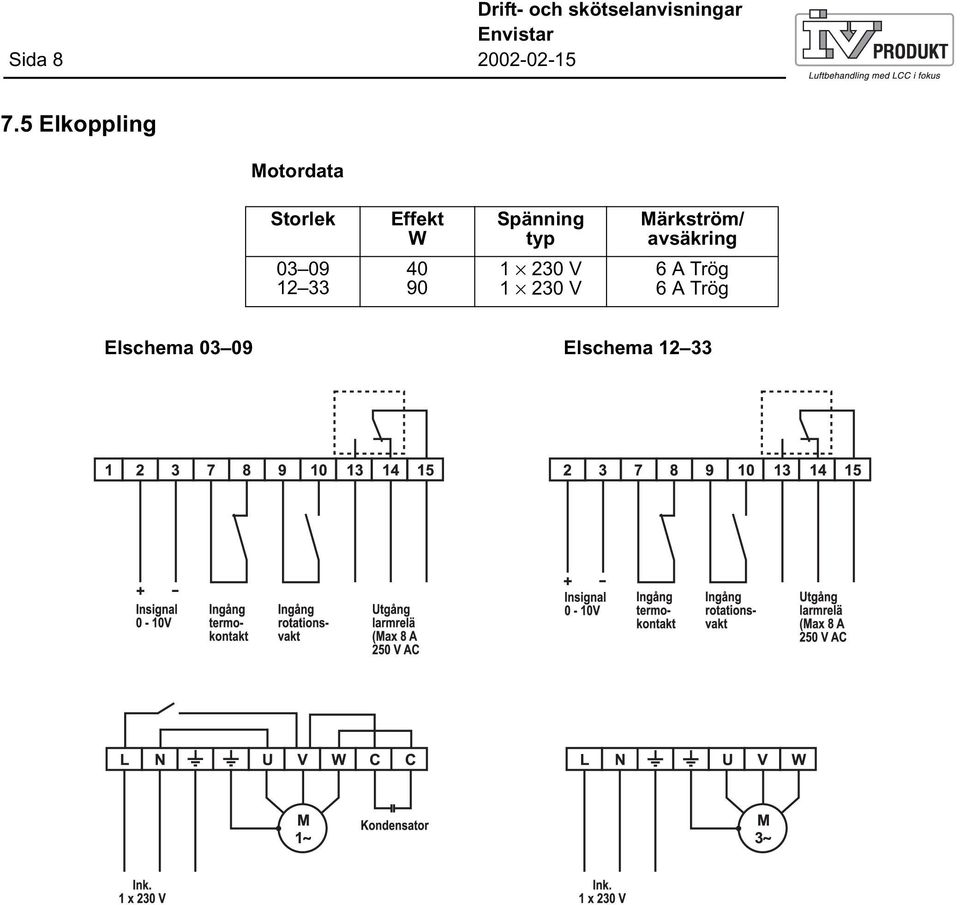 typ Märkström/ avsäkring 03 09 12 33 40 90 1 230 V