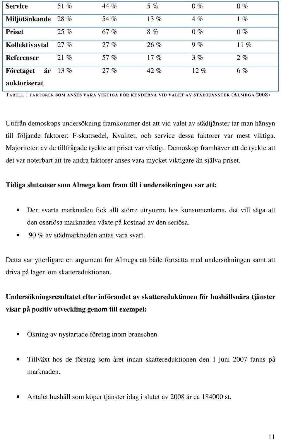 hänsyn till följande faktorer: F-skattsedel, Kvalitet, och service dessa faktorer var mest viktiga. Majoriteten av de tillfrågade tyckte att priset var viktigt.