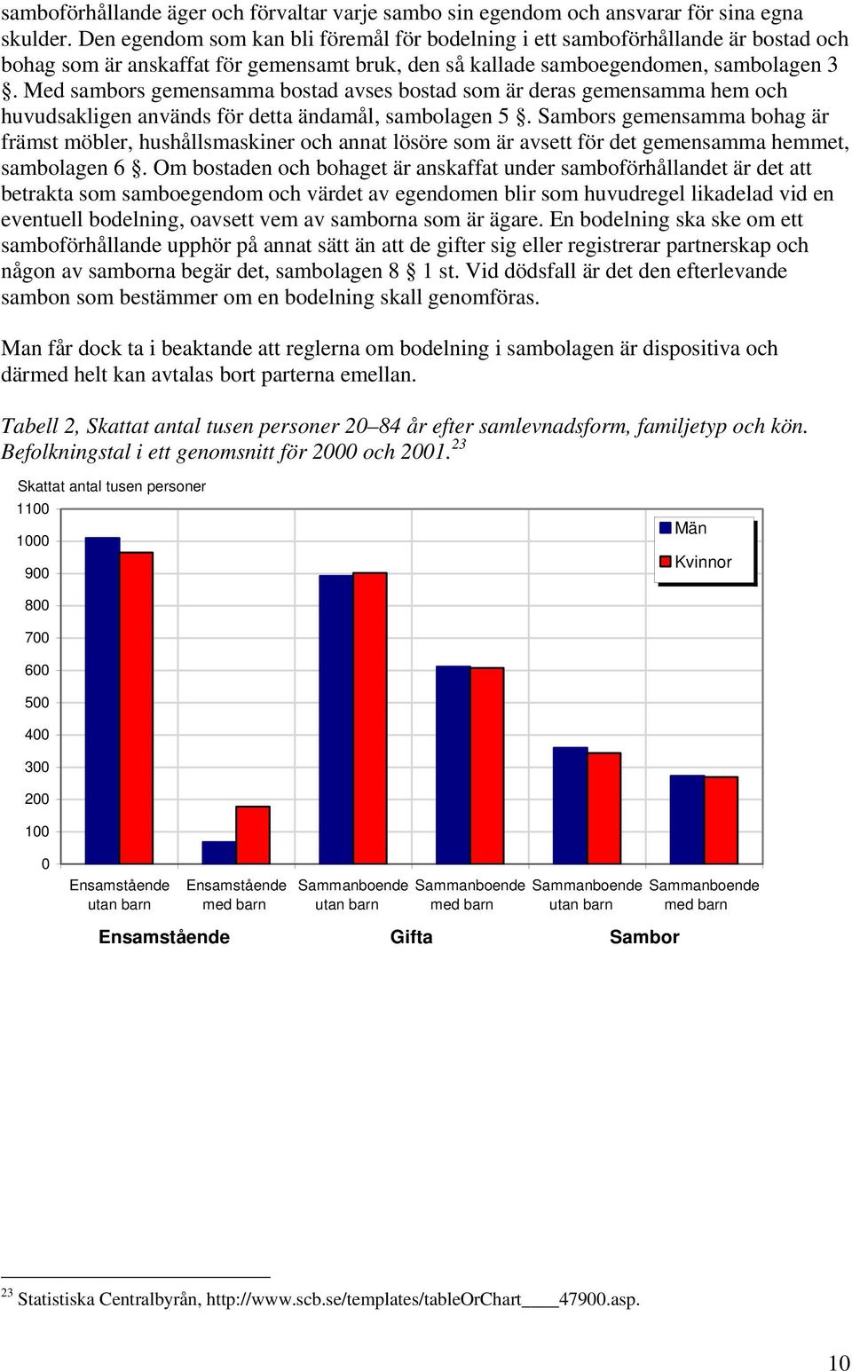 Med sambors gemensamma bostad avses bostad som är deras gemensamma hem och huvudsakligen används för detta ändamål, sambolagen 5.