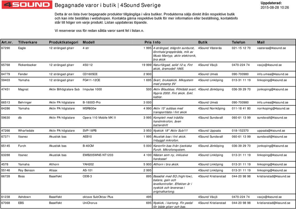 Uppdaterad: 2015-08-28 10:26 Vi reserverar oss för redan sålda varor samt fel i listan.n. Art.nr.