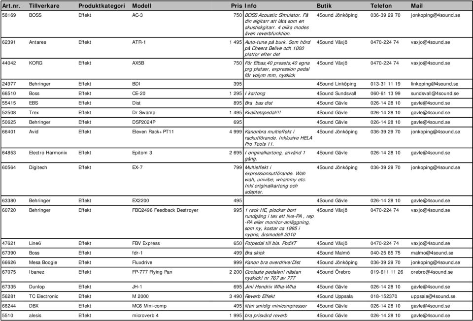 Linköping 013-31 11 19 linkoping@4sound.se 66510 Boss Effekt CE-20 1 295 I kartong 4Sound Sundsvall 060-61 13 99 sundsvall@4sound.