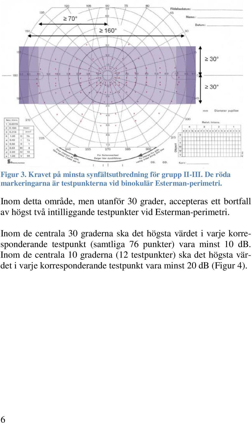 Inom detta område, men utanför 30 grader, accepteras ett bortfall av högst två intilliggande testpunkter vid Esterman-perimetri.