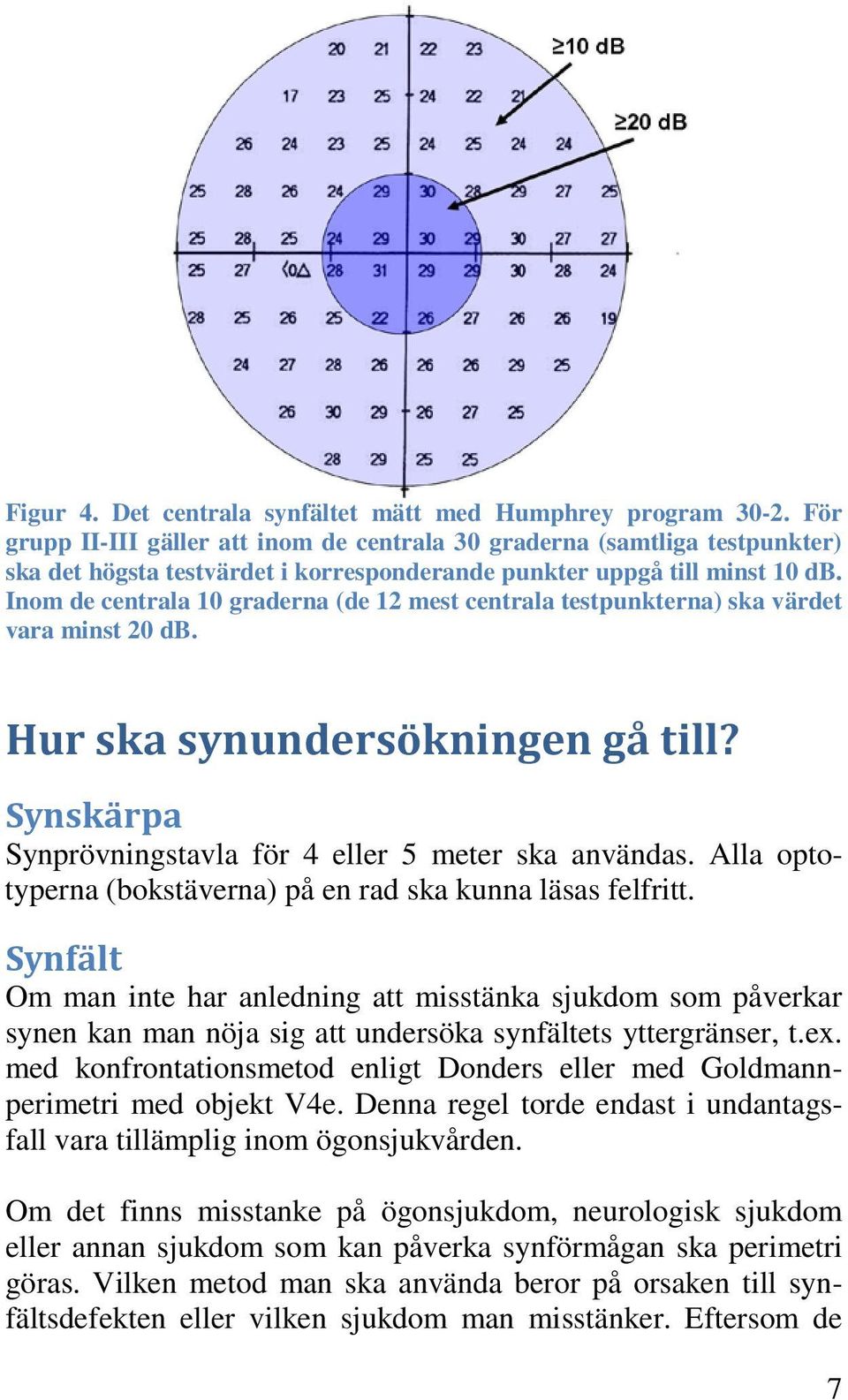 Inom de centrala 10 graderna (de 12 mest centrala testpunkterna) ska värdet vara minst 20 db. Hur ska synundersökningen gå till? Synskärpa Synprövningstavla för 4 eller 5 meter ska användas.