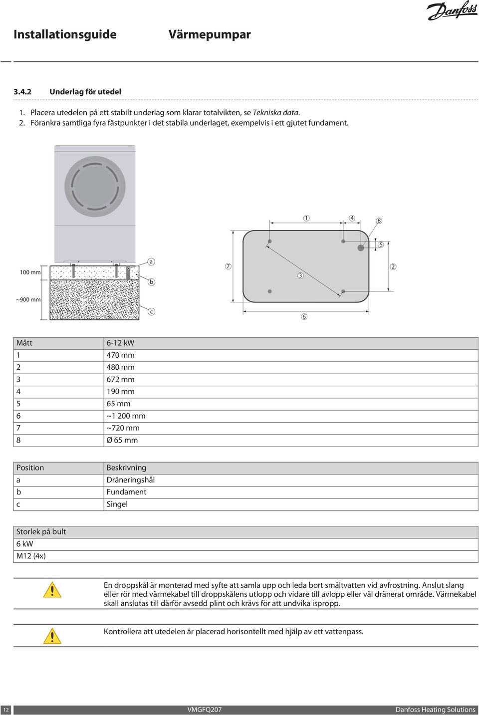 1 4 8 5 100 mm a b 7 3 2 ~900 mm c 6 Mått 6-12 kw 1 470 mm 2 480 mm 3 672 mm 4 190 mm 5 65 mm 6 ~1 200 mm 7 ~720 mm 8 Ø 65 mm Position a b c Beskrivning Dräneringshål Fundament Singel Storlek på bult