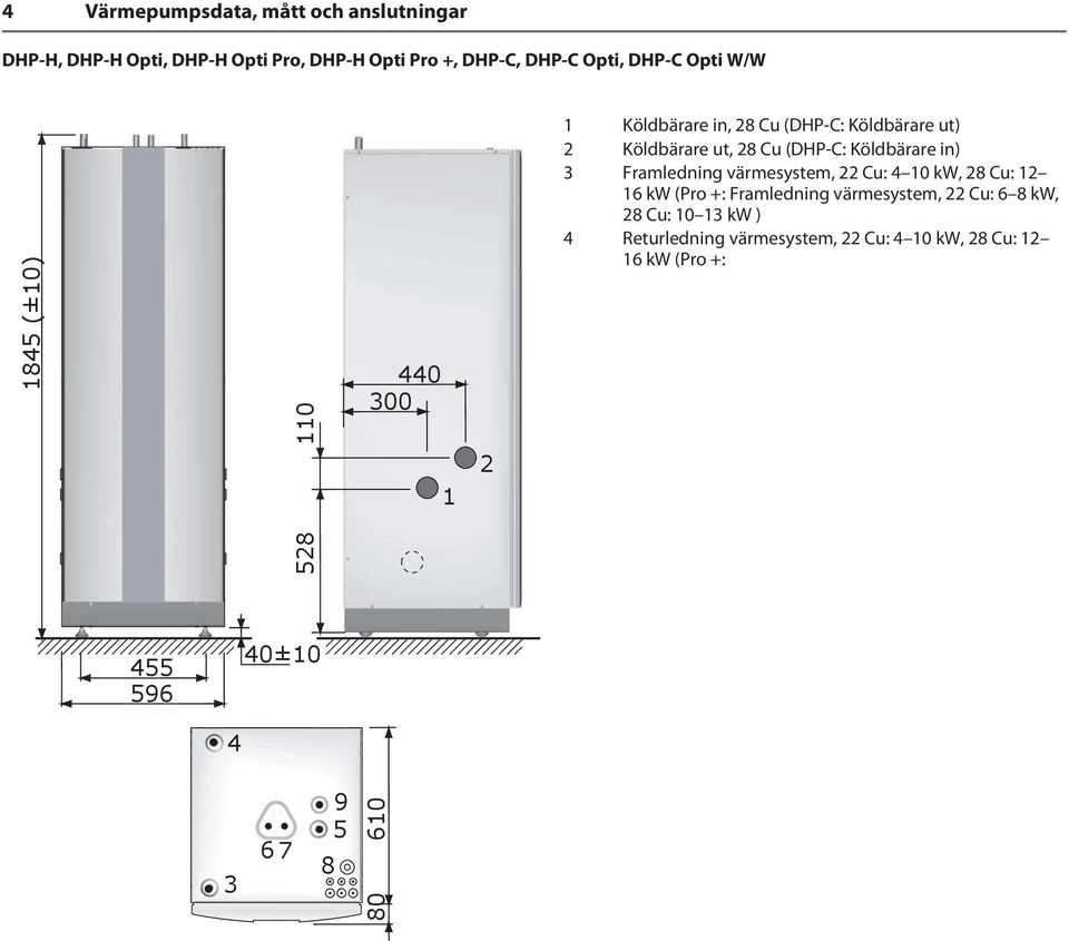 22 Cu: 4 10 kw, 28 Cu: 12 16 kw (Pro +: ledning värmesystem, 22 Cu: 6 8 kw, 28 Cu: 10 13 kw ) 5 Anslutning för avluftningsventil, 22 Cu 6 Varmvattenledning, 22 mm 7 Kallvattenledning, 22 mm 8