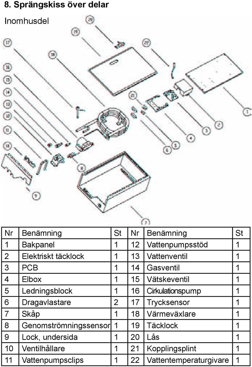 Cirkulationspump 1 6 Dragavlastare 2 17 Trycksensor 1 7 Skåp 1 18 Värmeväxlare 1 8 Genomströmningssensor 1 19