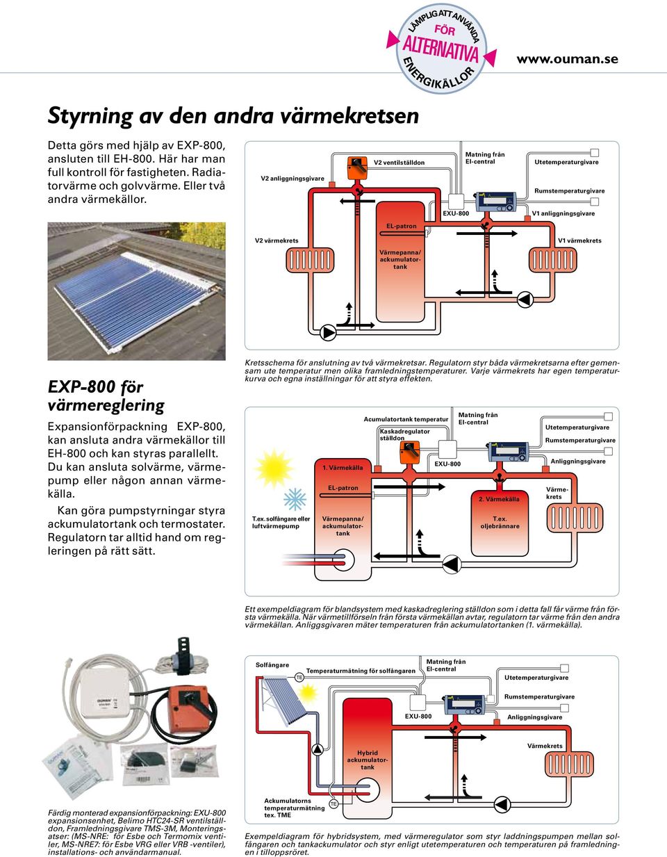 V2 anliggningsgivare V2 ventilställdon Matning från El-central Rumstemperaturgivare EXU-800 V1 anliggningsgivare EL-patron V2 värmekrets V1 värmekrets Värmepanna/ EXP-800 för värmereglering