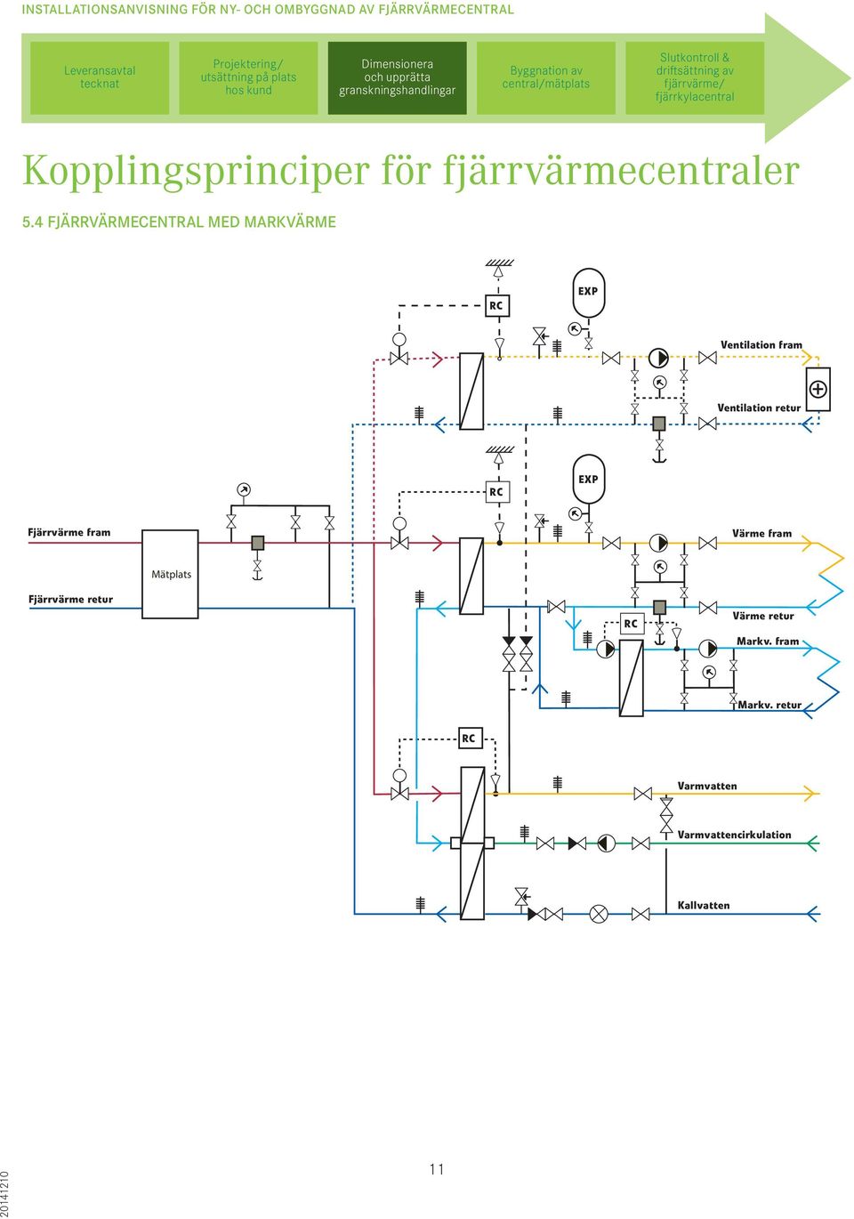 4 FJÄRRVÄRMECENTRAL MED MARKVÄRME Bilaga EXP Ventilation fram Ventilation retur EXP Fjärrvärme fram Värme