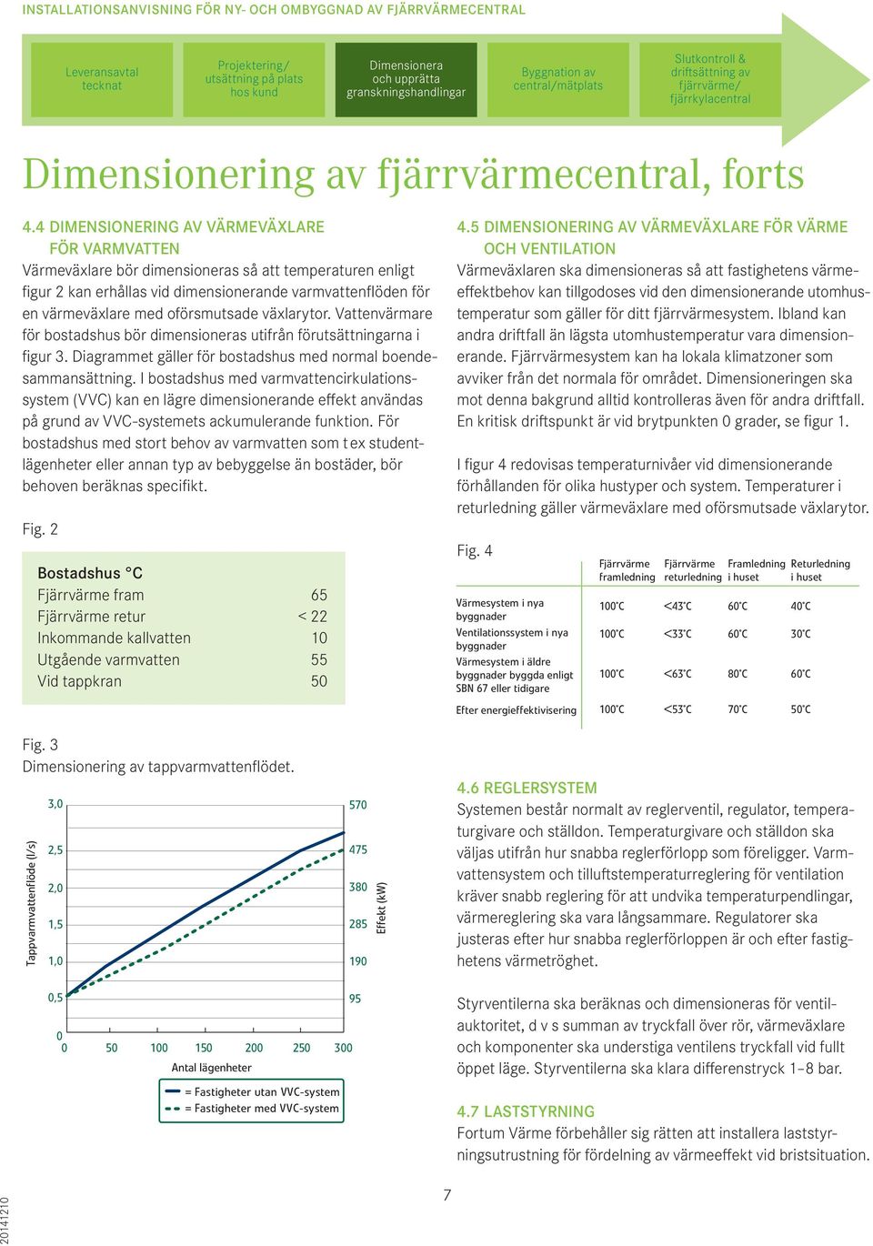 3 Dimensionering av värmeväxlare för varmvatten en värmeväxlare med oförsmutsade växlarytor. Vattenvärmare 1.