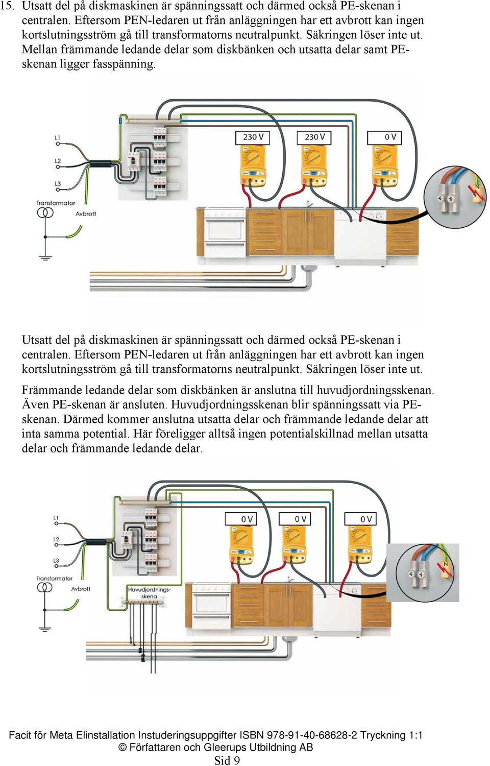 Mellan främmande ledande delar som diskbänken och utsatta delar samt PEskenan ligger fasspänning. Utsatt del på diskmaskinen är spänningssatt och därmed också PE-skenan i centralen.