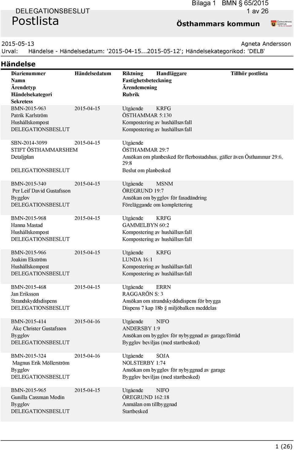 för flerbostadshus, gäller även Östhammar 29:6, 29:8 Beslut om planbesked BMN-2015-340 Per Leif David Gustafsson BMN-2015-968 Hanna Mastad BMN-2015-966 Joakim Ekström BMN-2015-468 Jan Eriksson