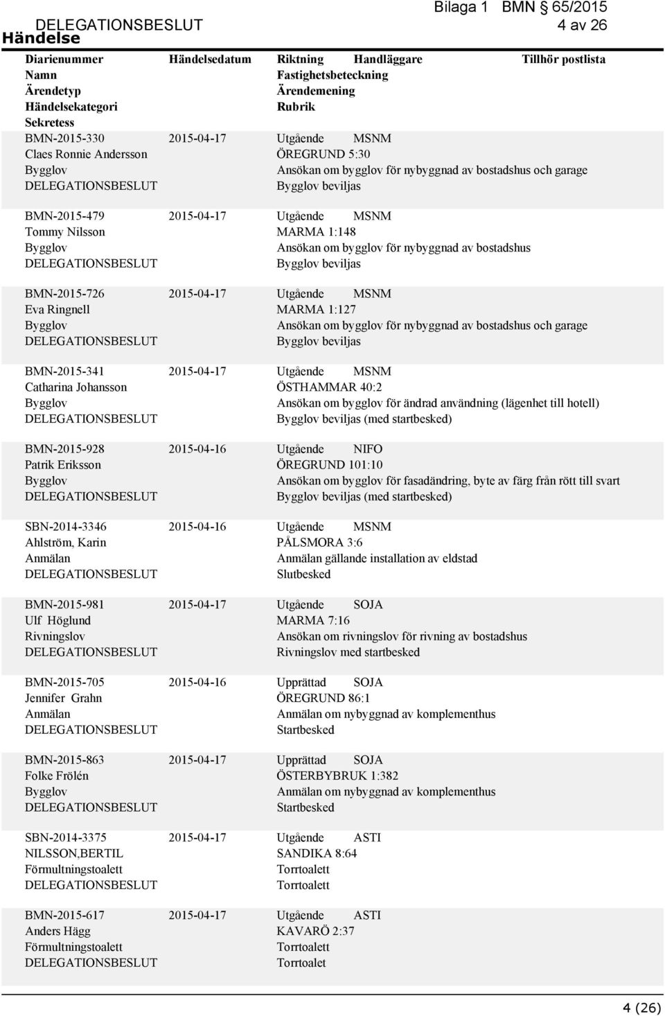 SBN-2014-3375 NILSSON,BERTIL Förmultningstoalett BMN-2015-617 Anders Hägg Förmultningstoalett 2015-04-17 2015-04-17 2015-04-17 2015-04-17 2015-04-17 2015-04-17 2015-04-17 MARMA 1:148 Ansökan om