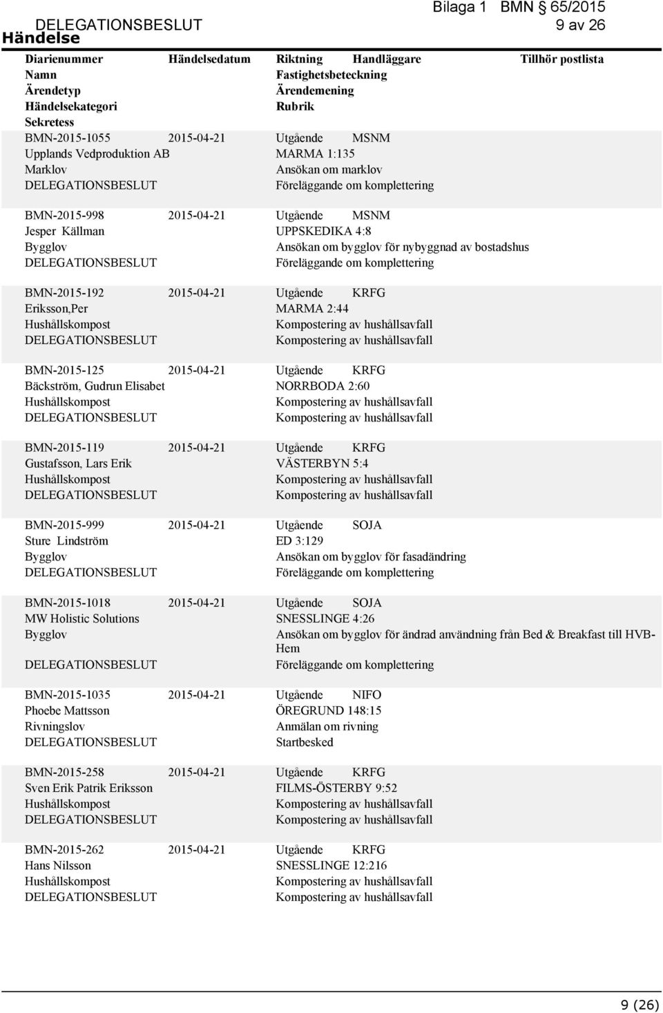 BMN-2015-1018 MW Holistic Solutions BMN-2015-1035 Phoebe Mattsson Rivningslov BMN-2015-258 Sven Erik Patrik Eriksson BMN-2015-262 Hans Nilsson VÄSTERBYN 5:4 ED 3:129 Ansökan om