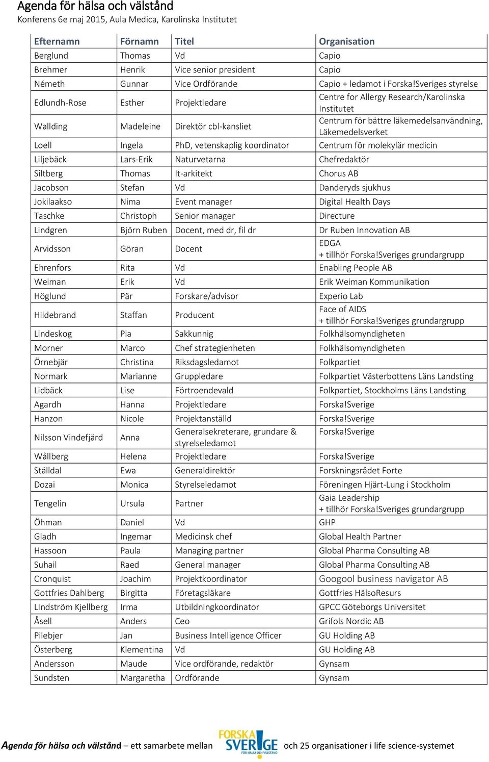 Läkemedelsverket Loell Ingela PhD, vetenskaplig koordinator Centrum för molekylär medicin Liljebäck Lars-Erik Naturvetarna Chefredaktör Siltberg Thomas It-arkitekt Chorus AB Jacobson Stefan Vd