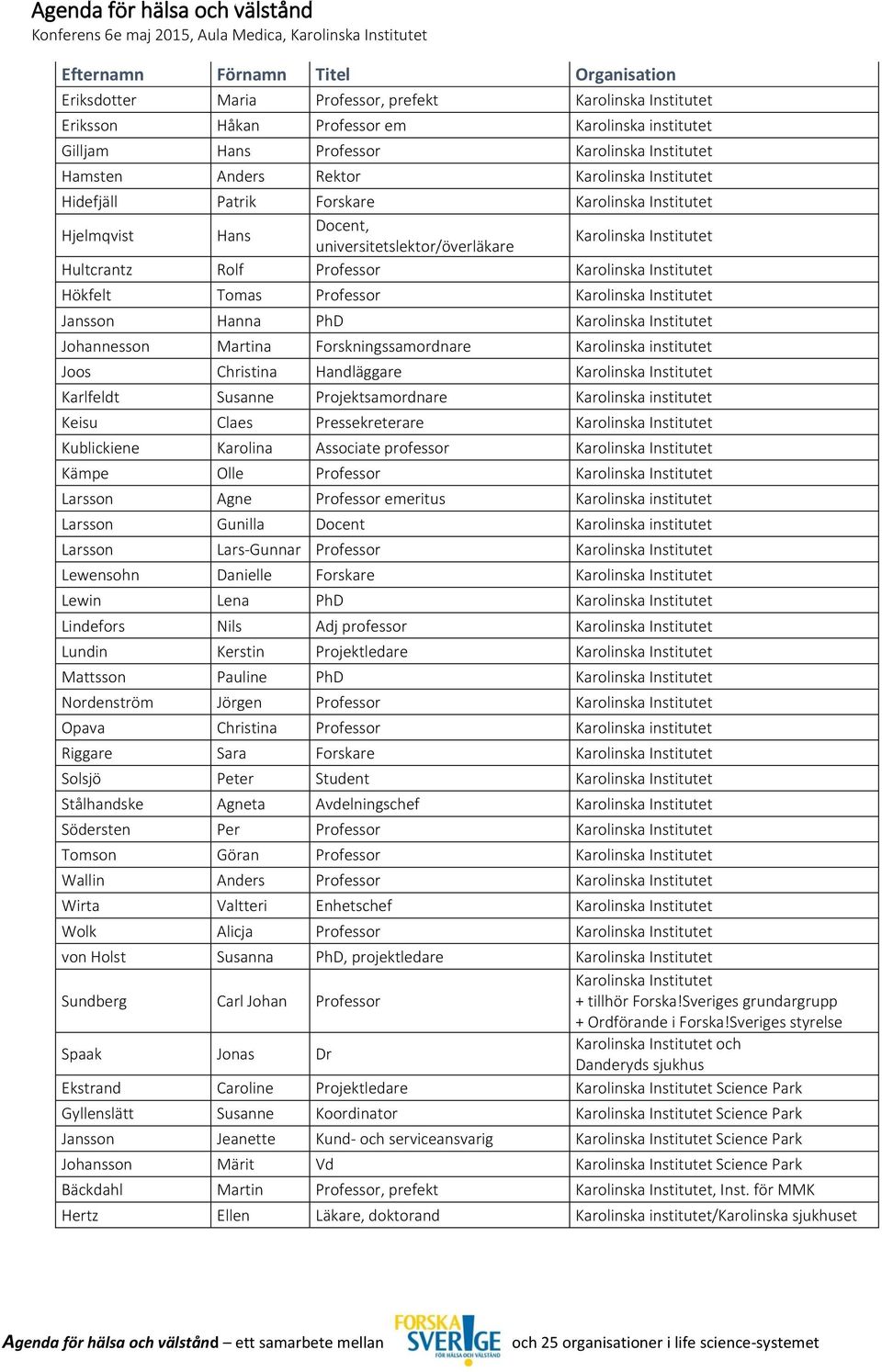 Karolinska Institutet Jansson Hanna PhD Karolinska Institutet Johannesson Martina Forskningssamordnare Karolinska institutet Joos Christina Handläggare Karolinska Institutet Karlfeldt Susanne