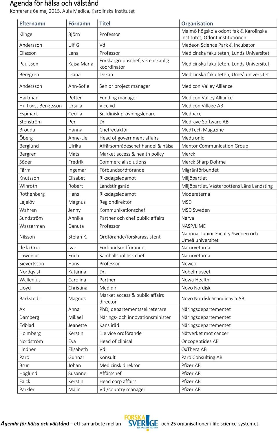 Senior project manager Medicon Valley Alliance Hartman Petter Funding manager Medicon Valley Alliance Hultkvist Bengtsson Ursula Vice vd Medicon Village AB Espmark Cecilia Sr.