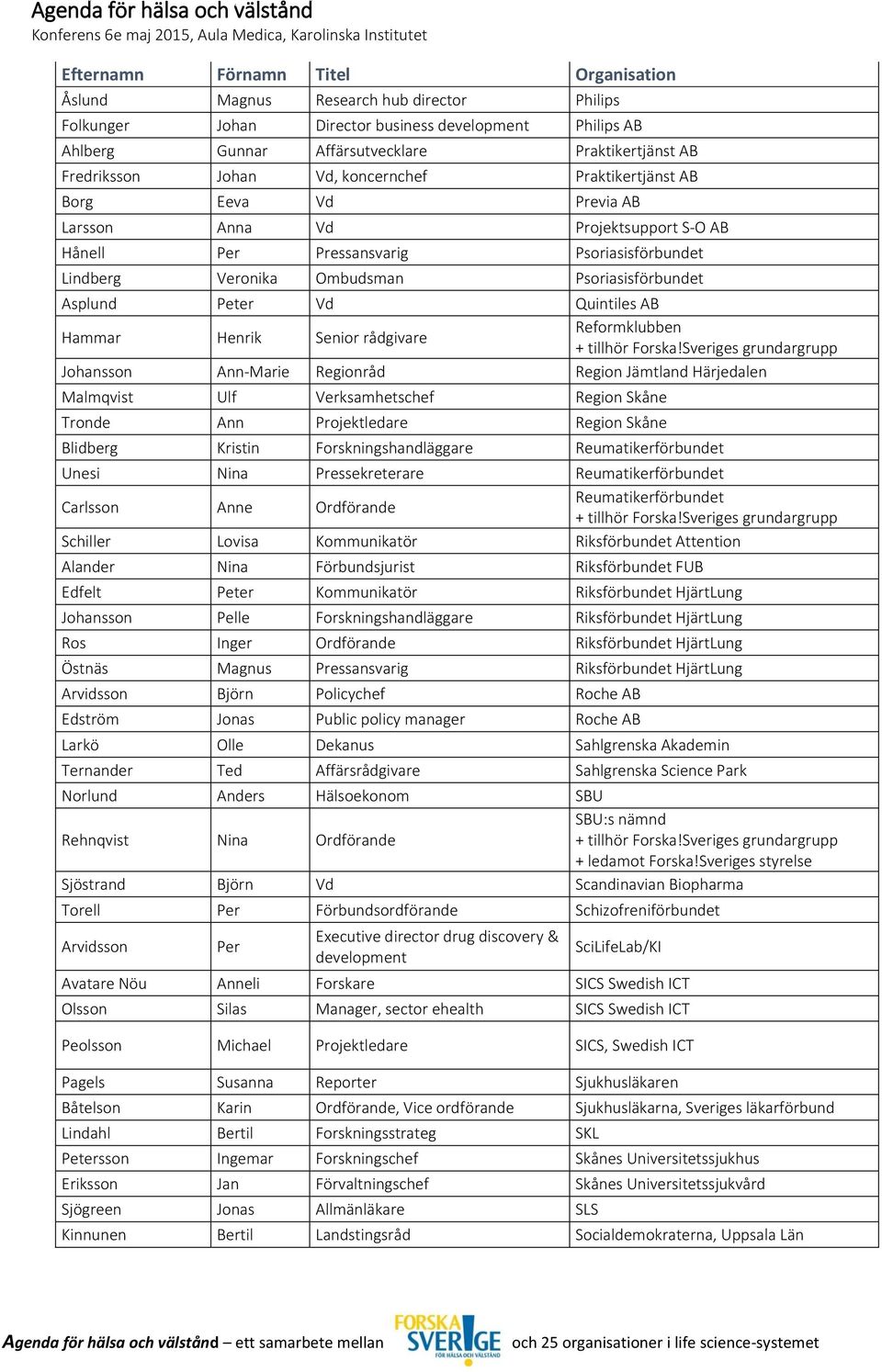 AB Hammar Henrik Senior rådgivare Reformklubben Johansson Ann-Marie Regionråd Region Jämtland Härjedalen Malmqvist Ulf Verksamhetschef Region Skåne Tronde Ann Projektledare Region Skåne Blidberg