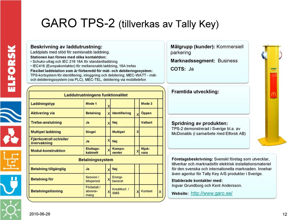 mät- och debiteringssystem: TPS-kortsystem för identifiering, inloggning och debitering; MEC-WATT - mätoch debiteringssystem (via PLC), MEC-TEL, debitering via mobiltelefon parkering Marknadssegment: