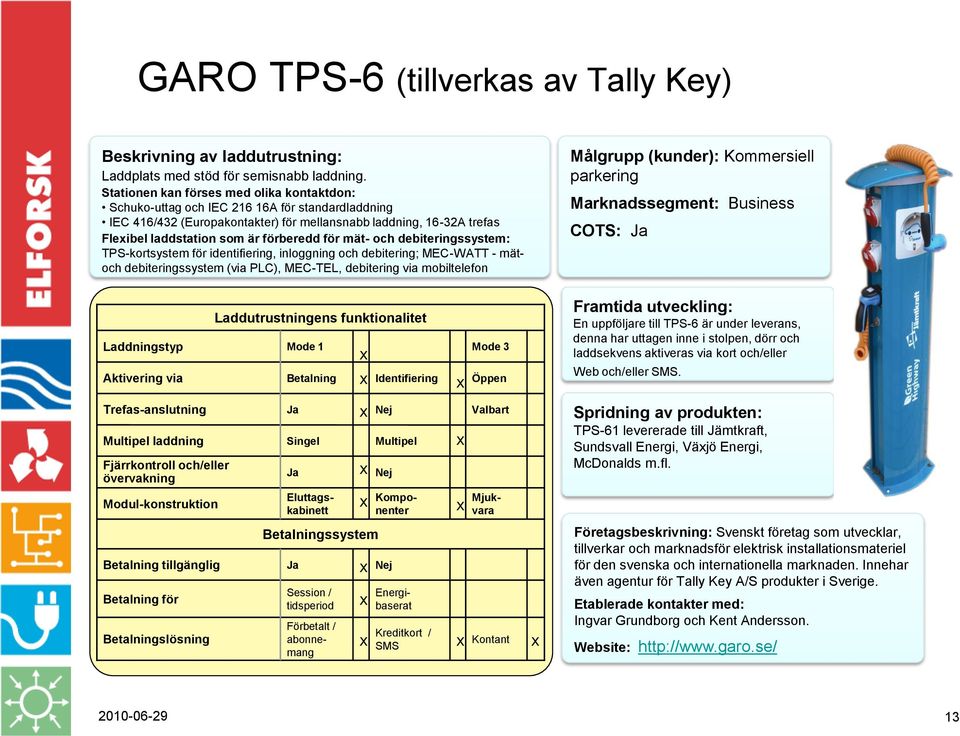 för mät- och debiteringssystem: TPS-kortsystem för identifiering, inloggning och debitering; MEC-WATT - mätoch debiteringssystem (via PLC), MEC-TEL, debitering via mobiltelefon parkering