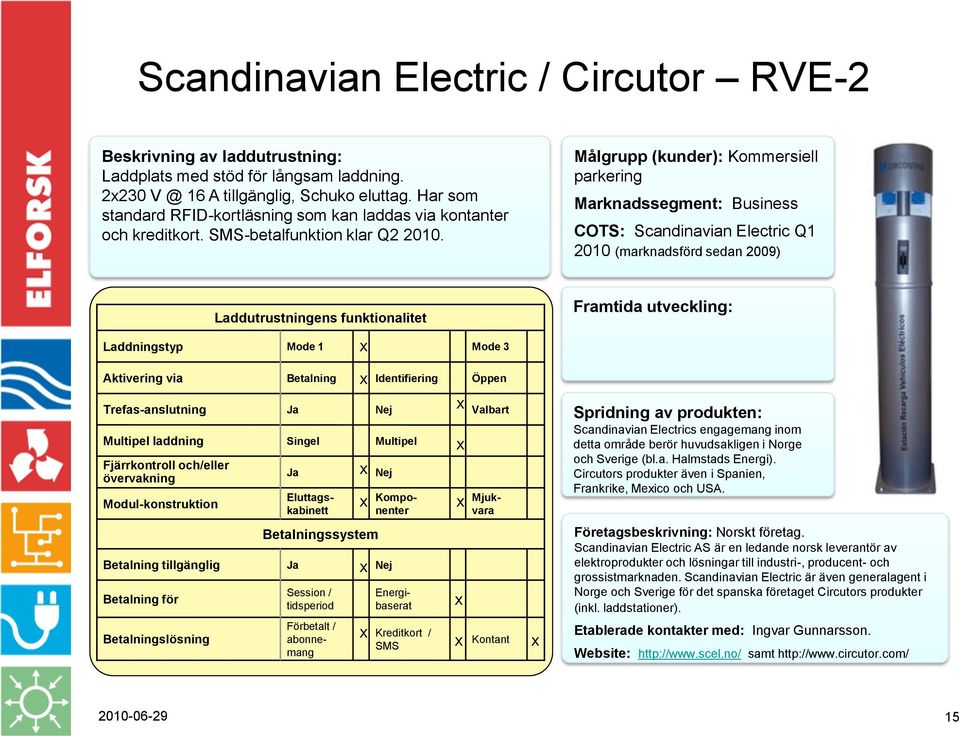 parkering Marknadssegment: Business COTS: Scandinavian Electric Q1 2010 (marknadsförd sedan 2009) laddning Scandinavian Electrics engagemang inom detta område berör huvudsakligen i Norge och Sverige