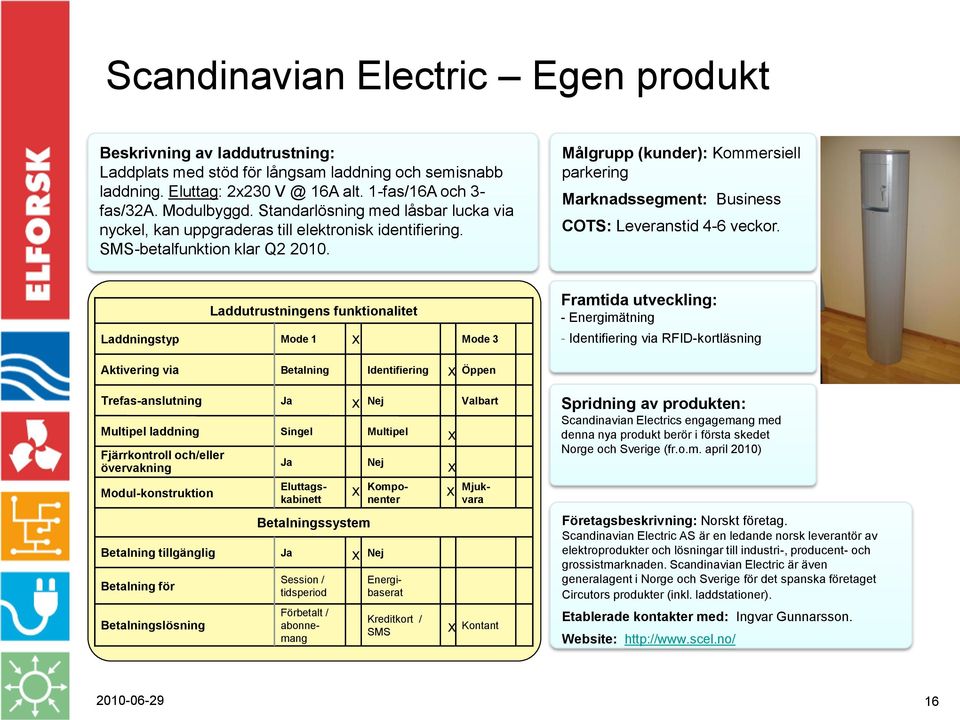 - Energimätning - via RFID-kortläsning laddning Scandinavian Electrics engagemang med denna nya produkt berör i första skedet Norge och Sverige (fr.o.m. april 2010) Företagsbeskrivning: Norskt företag.