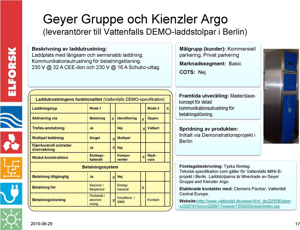 parkering, Privat parkering Marknadssegment: Basic COTS: (Vattenfalls DEMO-specifikation) laddning Master/slavekoncept för delad kommunikationsutrustning för betalningslösning.