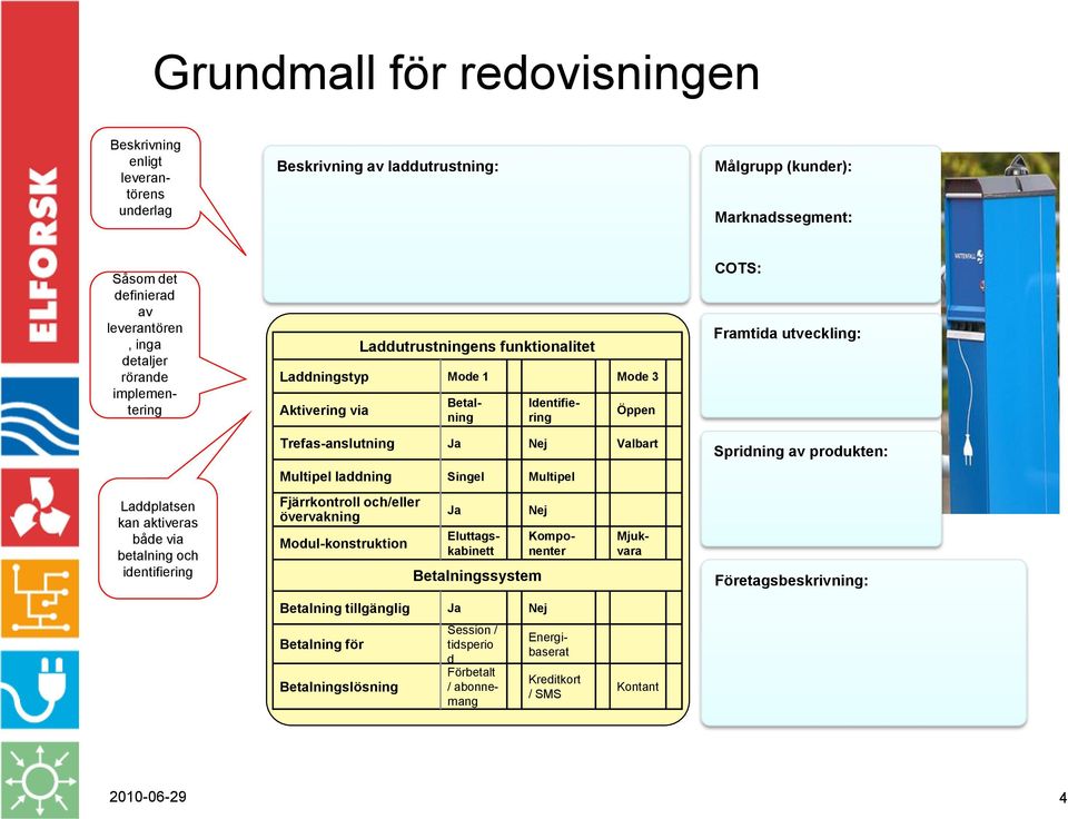 rörande implementering COTS: laddning Laddplatsen kan aktiveras både via betalning