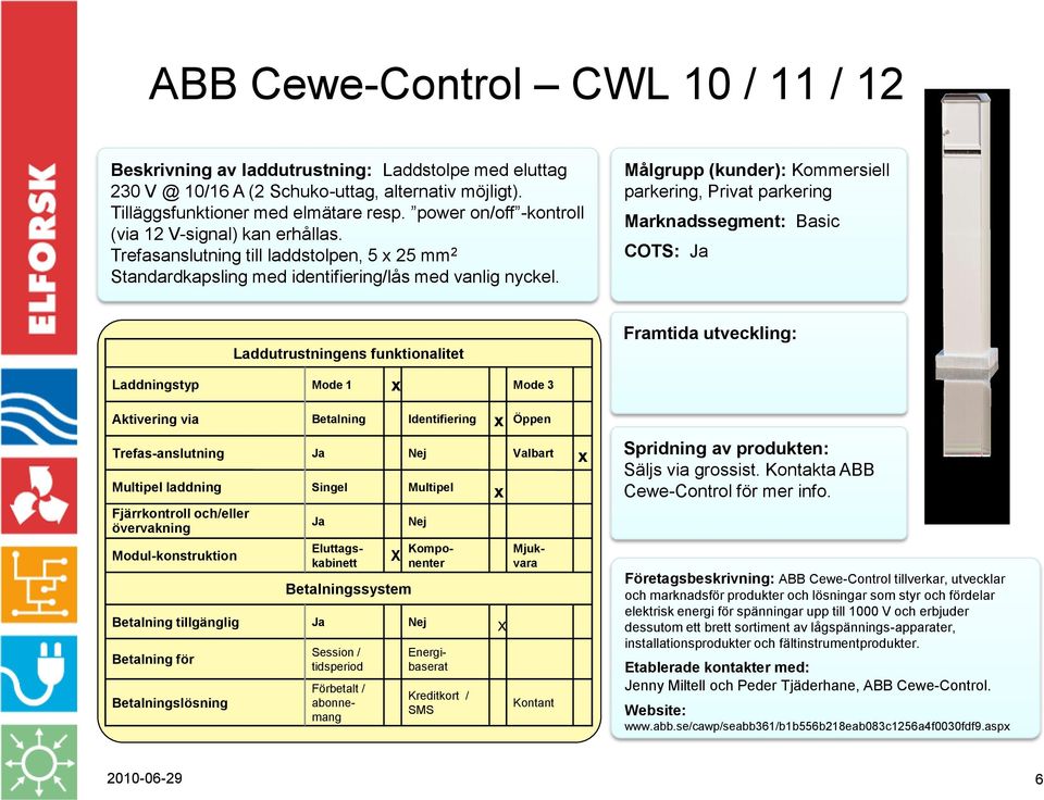 parkering, Privat parkering Marknadssegment: Basic COTS: laddning Säljs via grossist. Kontakta ABB Cewe-Control för mer info.