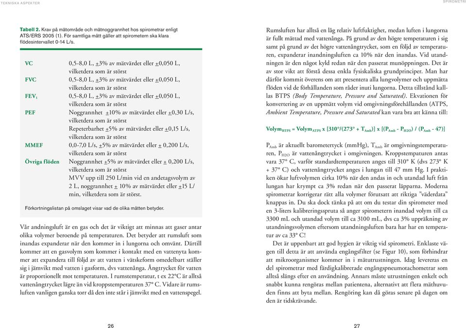 störst PEF Noggrannhet +1% av mätvärdet eller +,3 L/s, vilketdera som är störst Repeterbarhet +5% av mätvärdet eller +,15 L/s, vilketdera som är störst MMEF,-7, L/s, +5% av mätvärdet eller +,2 L/s,