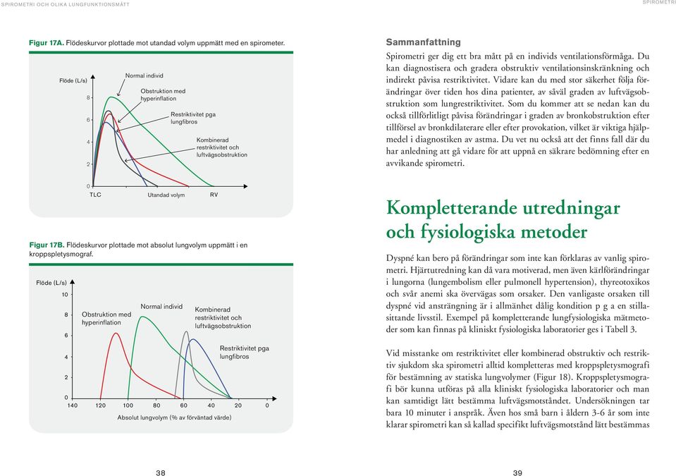 ventilationsförmåga. Du kan diagnostisera och gradera obstruktiv ventilationsinskränkning och indirekt påvisa restriktivitet.