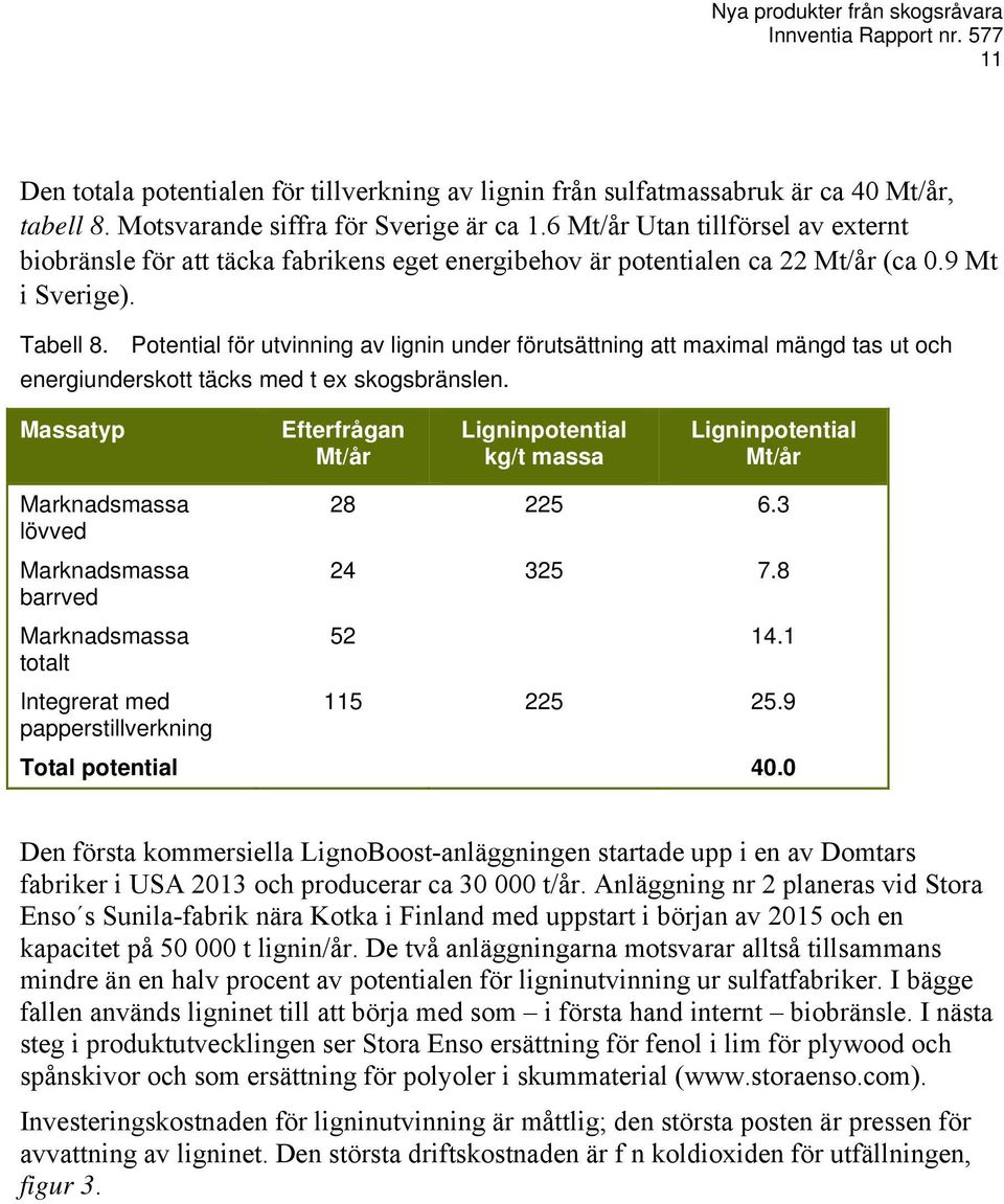 Potential för utvinning av lignin under förutsättning att maximal mängd tas ut och energiunderskott täcks med t ex skogsbränslen.