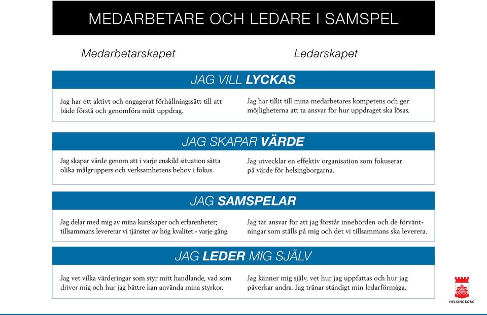 JAG SKAPAR VÄRDE Jag skapar värde genom att i varje enskild situation sätta olika målgruppers och verksamhetens behov i fokus.