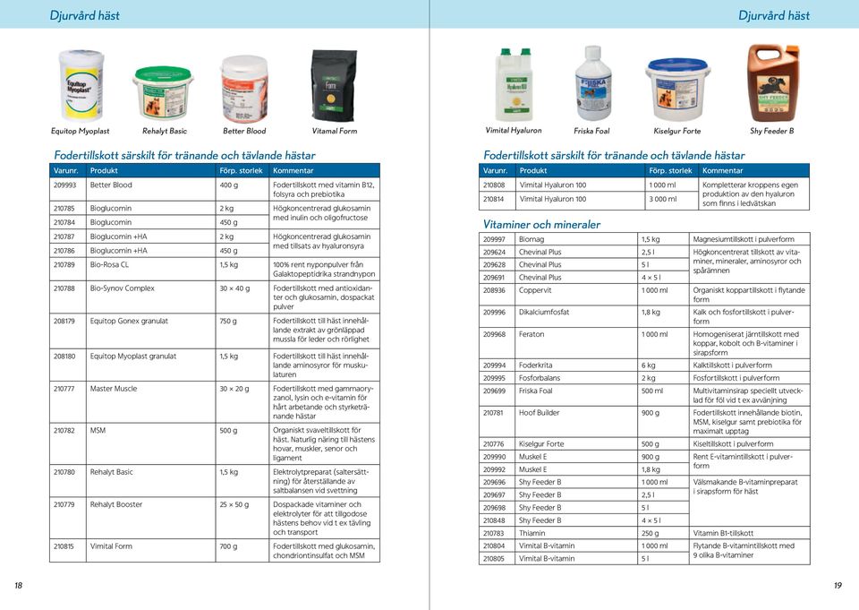 Bioglucomin +HA 2 kg Högkoncentrerad glukosamin 210786 Bioglucomin +HA 450 g med tillsats av hyaluronsyra 210789 Bio-Rosa CL 1,5 kg 100% rent nyponpulver från Galaktopeptidrika strandnypon 210788