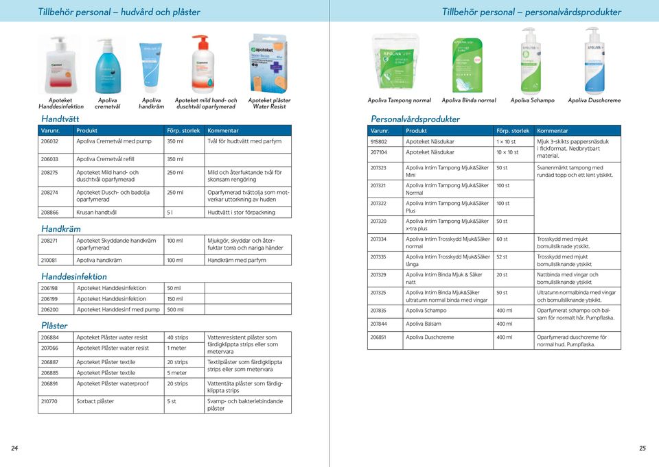 Oparfymerad tvättolja som motverkar uttorkning av huden 208866 Krusan handtvål 5 l Hudtvätt i stor förpackning Handkräm 208271 Apoteket Skyddande handkräm oparfymerad 100 ml Mjukgör, skyddar och