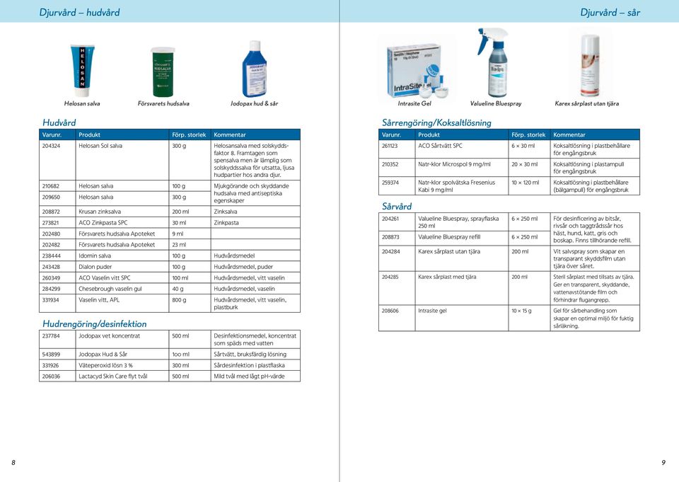 210682 Helosan salva 100 g Mjukgörande och skyddande 209650 Helosan salva 300 g hudsalva med antiseptiska egenskaper 208872 Krusan zinksalva 200 ml Zinksalva 273821 ACO Zinkpasta SPC 30 ml Zinkpasta