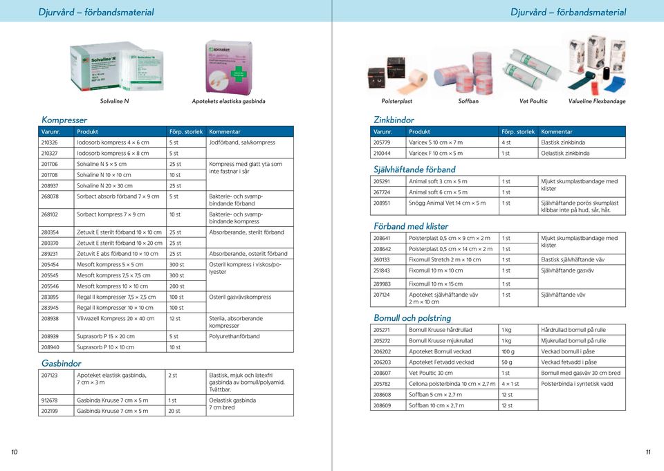 cm 25 st 268078 Sorbact absorb förband 7 9 cm 5 st Bakterie- och svampbindande förband 268102 Sorbact kompress 7 9 cm 10 st Bakterie- och svampbindande kompress 280354 Zetuvit E sterilt förband 10 10