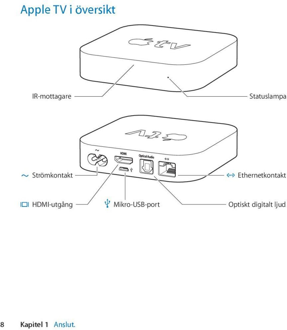 Ethernetkontakt HDMI-utgång d