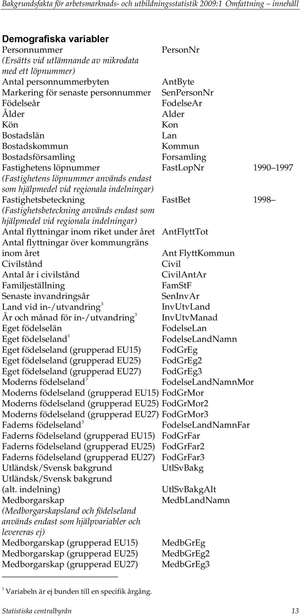 löpnummer FastLopNr 1990 1997 (Fastighetens löpnummer används endast som hjälpmedel vid regionala indelningar) Fastighetsbeteckning FastBet 1998 (Fastighetsbeteckning används endast som hjälpmedel