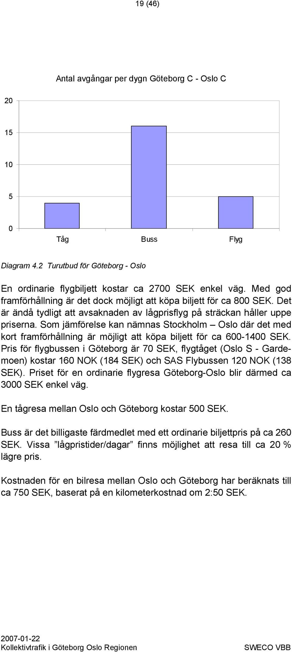 Som jämförelse kan nämnas Stockholm Oslo där det med kort framförhållning är möjligt att köpa biljett för ca 600-1400 SEK.