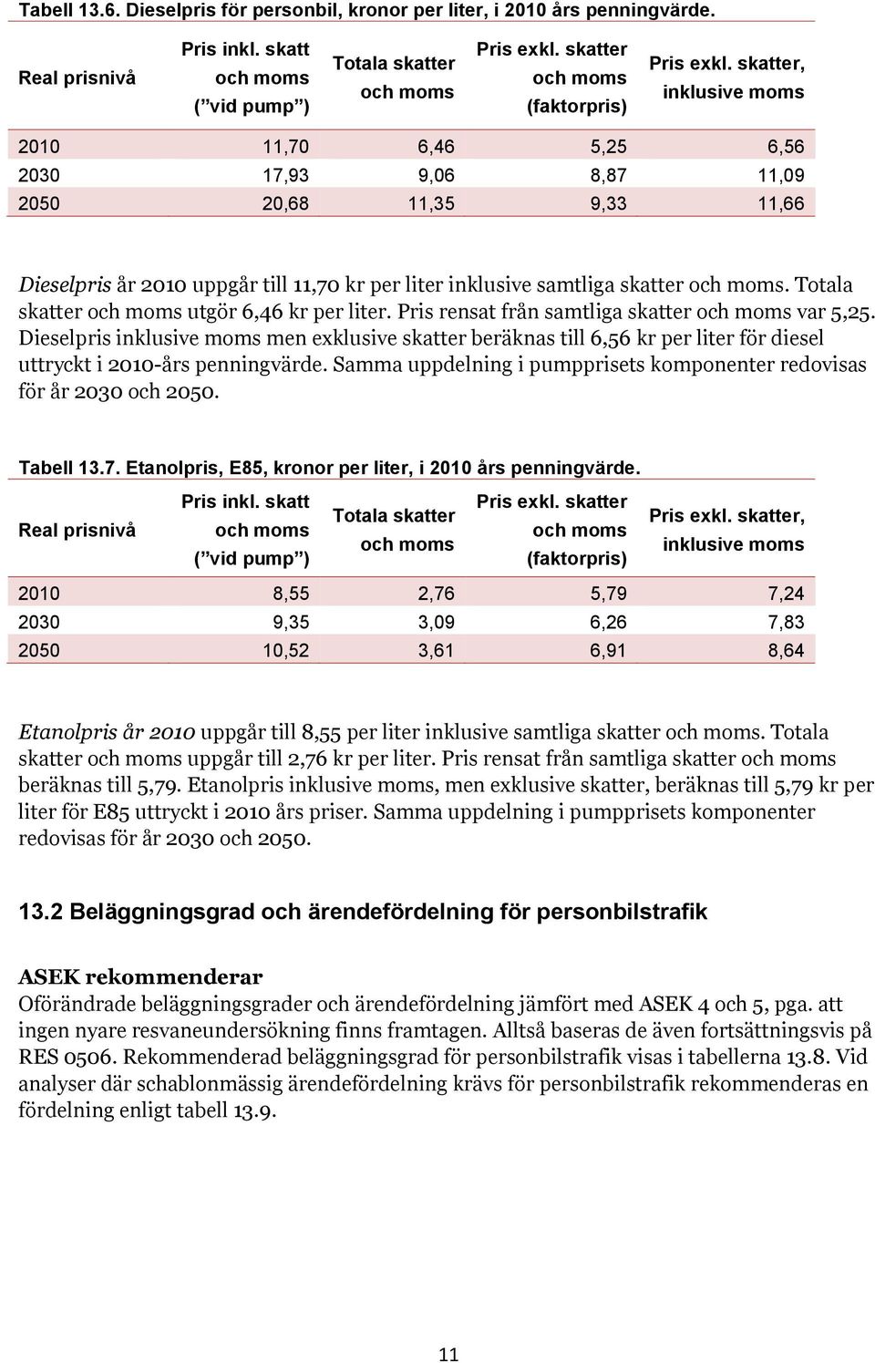 skatter, inklusive moms 2010 11,70 6,46 5,25 6,56 2030 17,93 9,06 8,87 11,09 2050 20,68 11,35 9,33 11,66 Dieselpris år 2010 uppgår till 11,70 kr per liter inklusive samtliga skatter och moms.