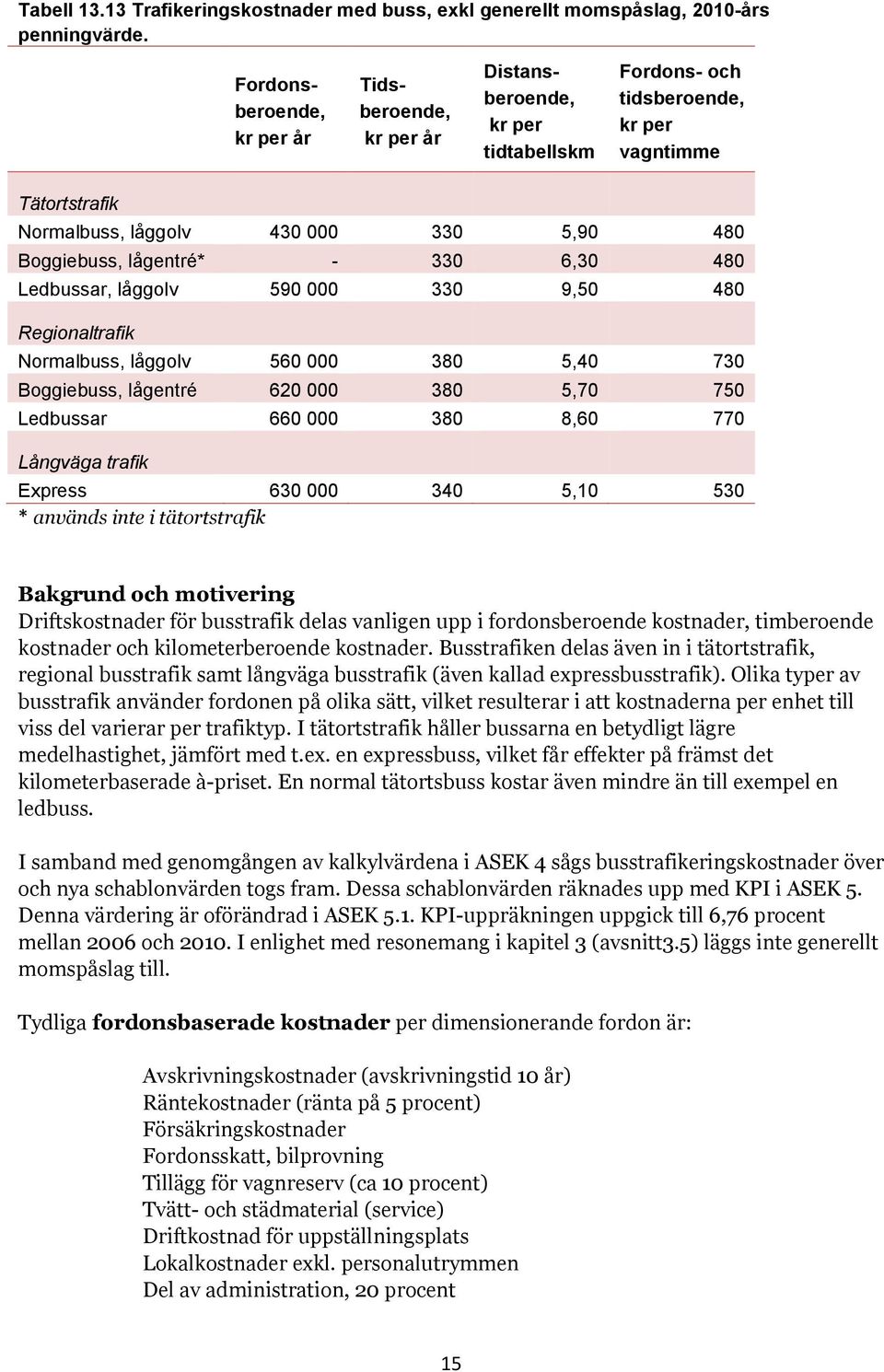 lågentré* - 330 6,30 480 Ledbussar, låggolv 590 000 330 9,50 480 Regionaltrafik Normalbuss, låggolv 560 000 380 5,40 730 Boggiebuss, lågentré 620 000 380 5,70 750 Ledbussar 660 000 380 8,60 770