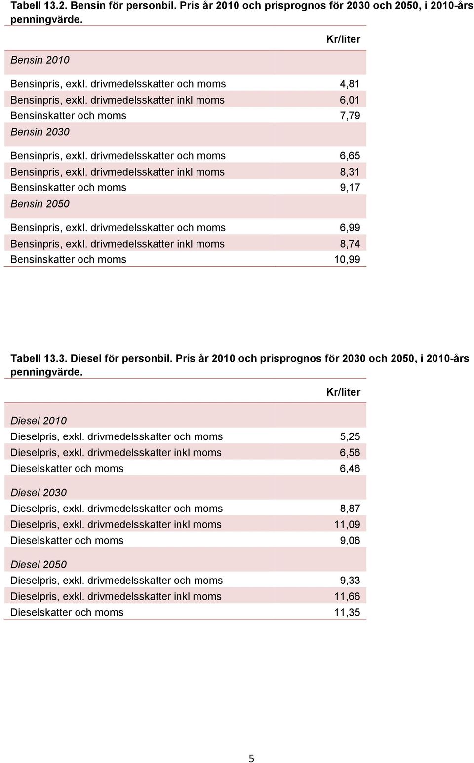 drivmedelsskatter inkl moms 8,31 Bensinskatter och moms 9,17 Bensin 2050 Bensinpris, exkl. drivmedelsskatter och moms 6,99 Bensinpris, exkl.