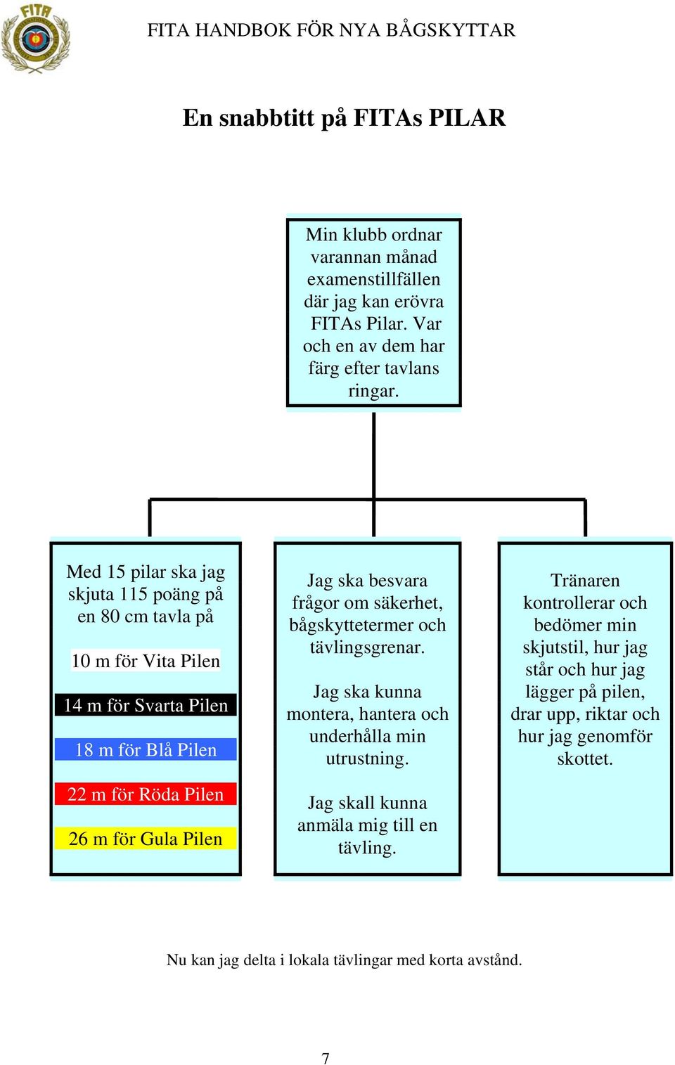 besvara frågor om säkerhet, bågskyttetermer och tävlingsgrenar. Jag ska kunna montera, hantera och underhålla min utrustning. Jag skall kunna anmäla mig till en tävling.