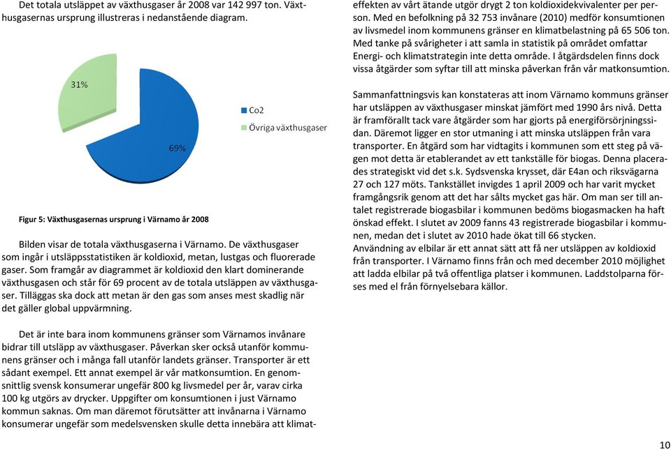 Som framgår av diagrammet är koldioxid den klart dominerande växthusgasen och står för 69 procent av de totala utsläppen av växthusgaser.