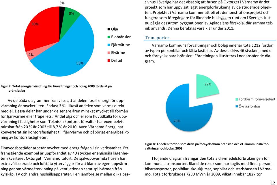 Just nu pågår dessutom byggnationen av Apladalens förskola, där samma teknik används. Denna beräknas vara klar under 2011.