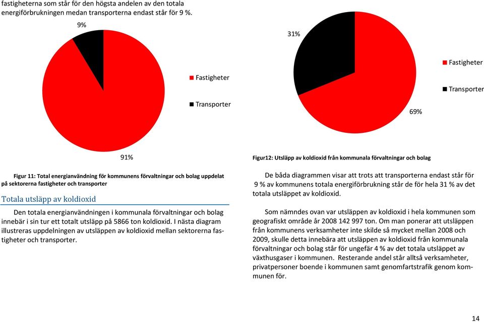 av koldioxid Den totala energianvändningen i kommunala förvaltningar och bolag innebär i sin tur ett totalt utsläpp på 5866 ton koldioxid.