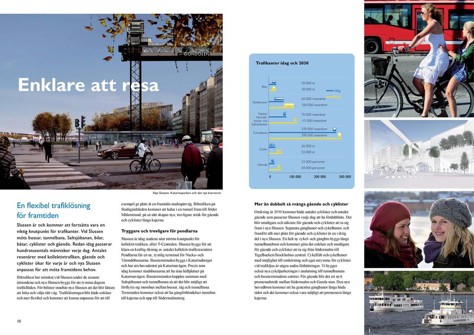 tunnelbana, Saltsjöbanan, bilar, båtar, cyklister och gående. Redan idag passerar hundratusentals människor varje dag.